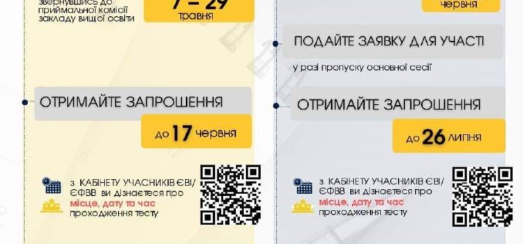 Вступні до магістратури: графік ЄВІ/ЄФВВ
