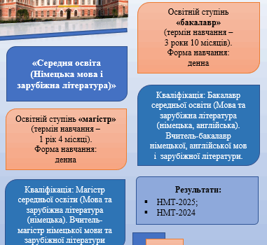 Запрошуємо на навчання! Запрошуємо на навчання!